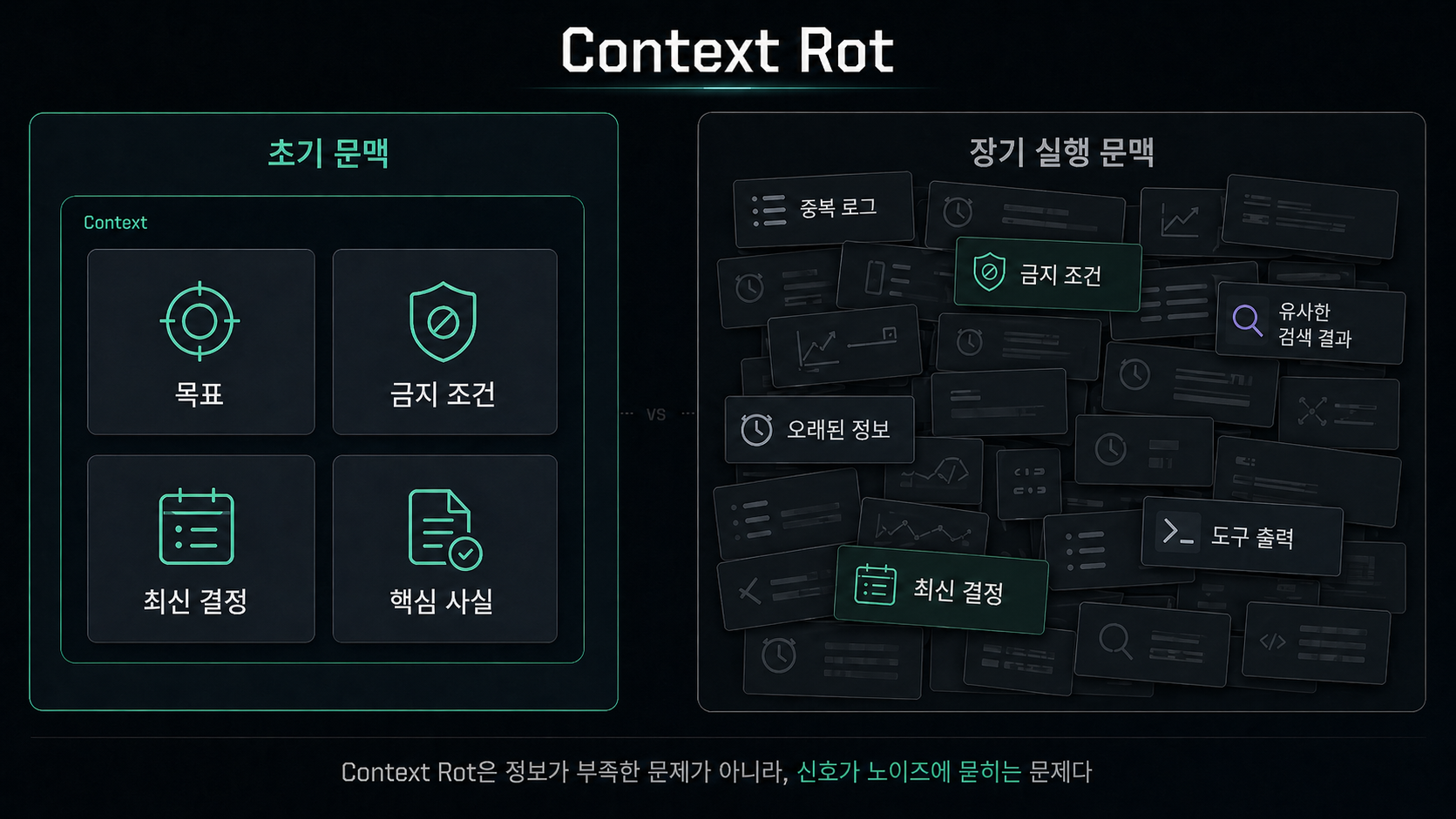 초기 문맥과 장기 실행 문맥 비교