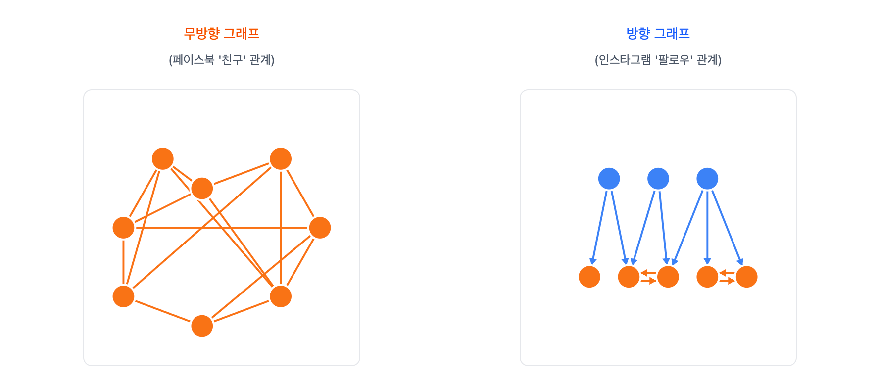 directed-vs-undirected directed-vs-undirected