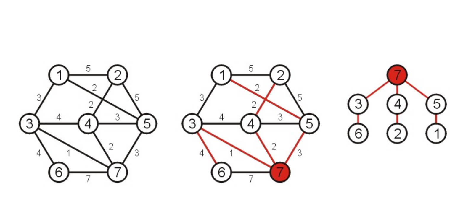 minimum-spanning-tree