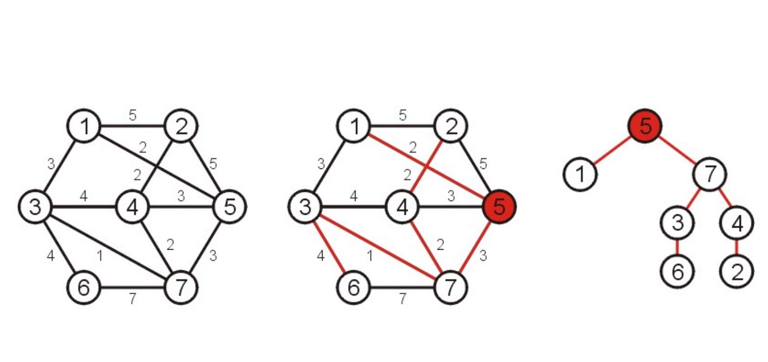 minimum-spanning-tree2 minimum-spanning-tree2