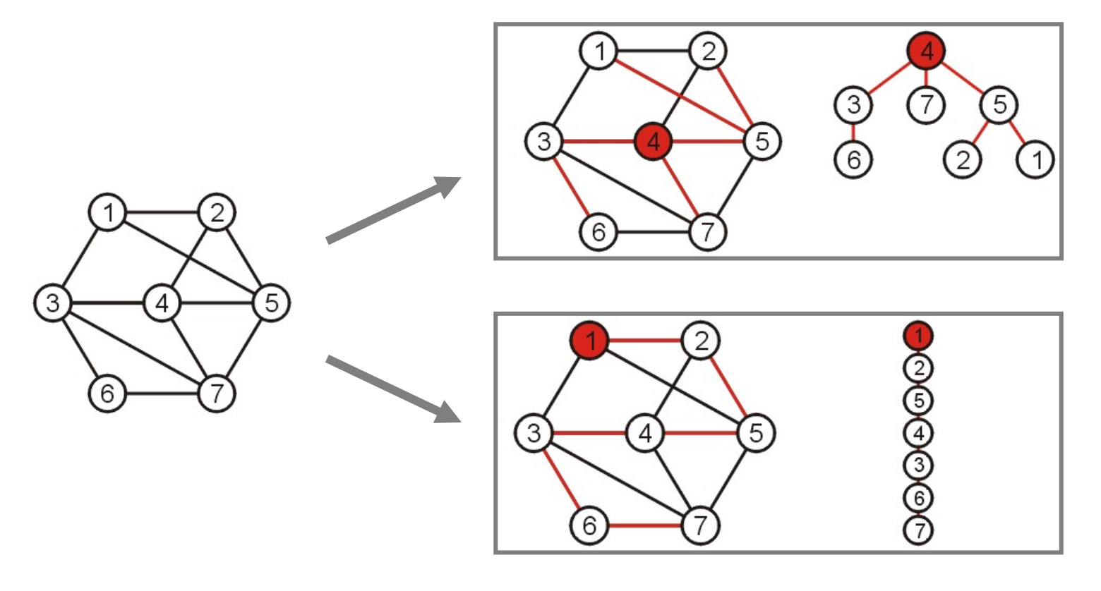 spanning-tree2 spanning-tree2