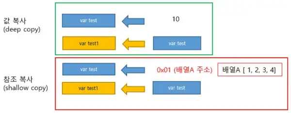 [wesbos30] 14. 배열&객체의 복사와 참조