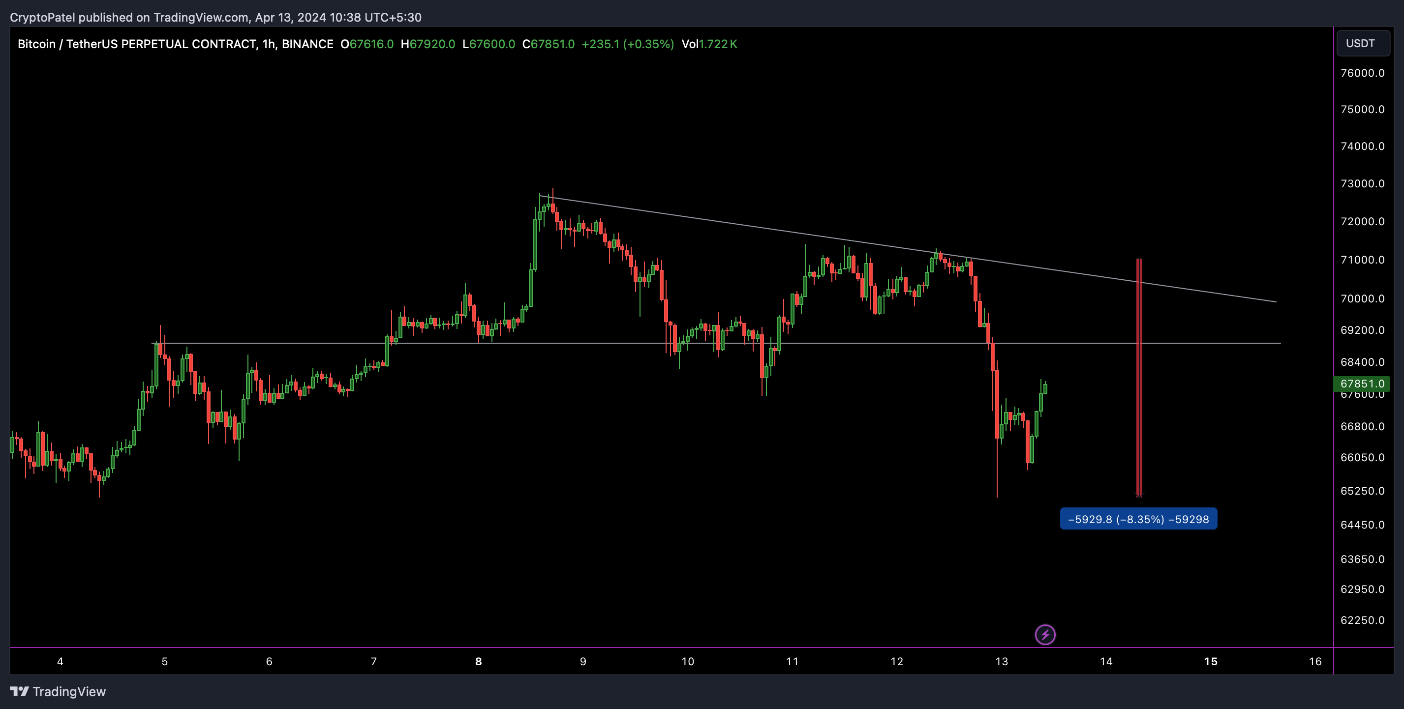 Crypto Market Crash: Bitcoin, Ethereum, and Solana Take a Hit