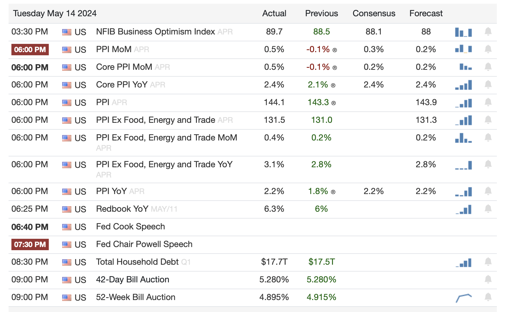 US CPI Data Release Today: What It Means for Bitcoin and Crypto Investors