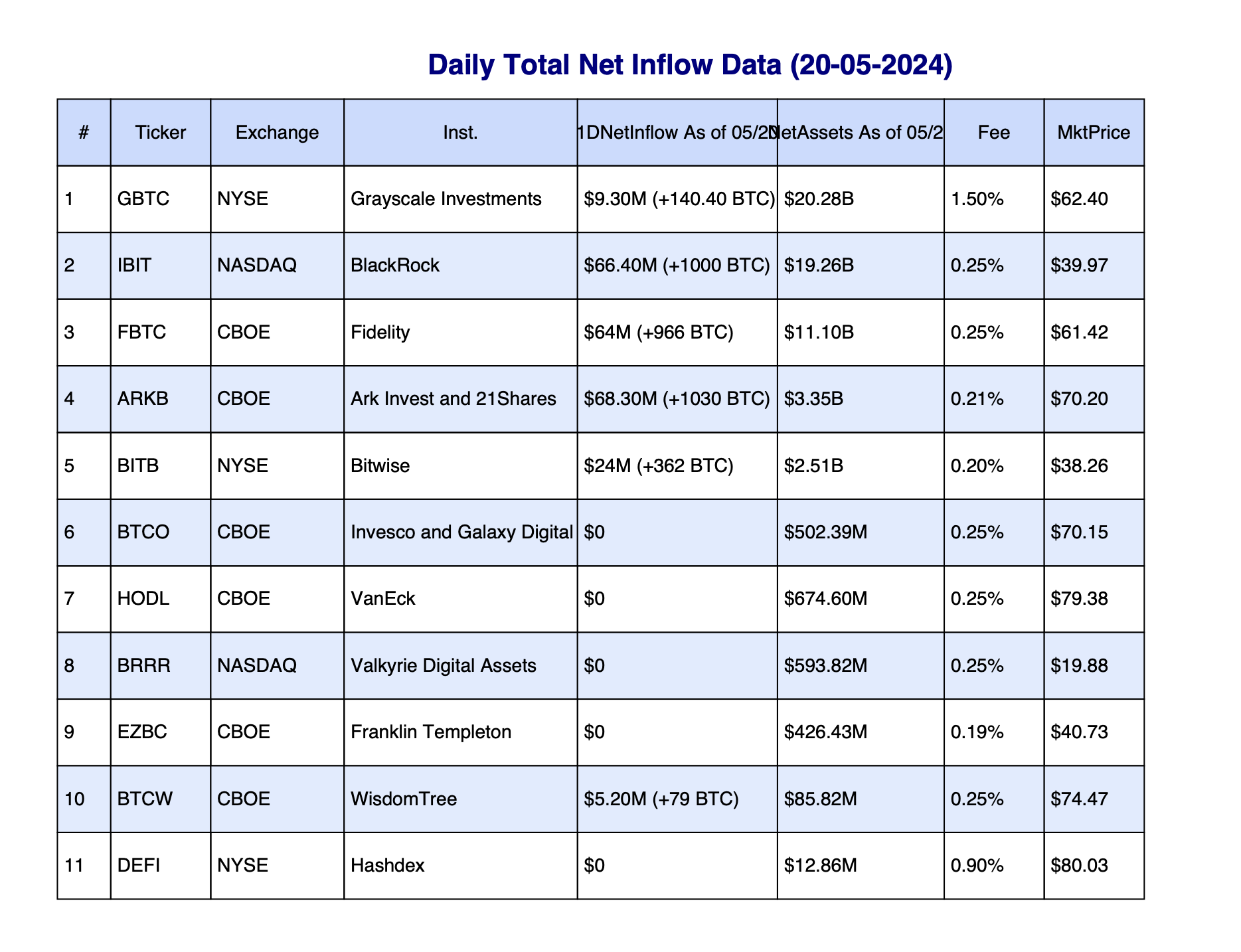 Bitcoin ETFs See Significant Positive Inflows: A Detailed Analysis