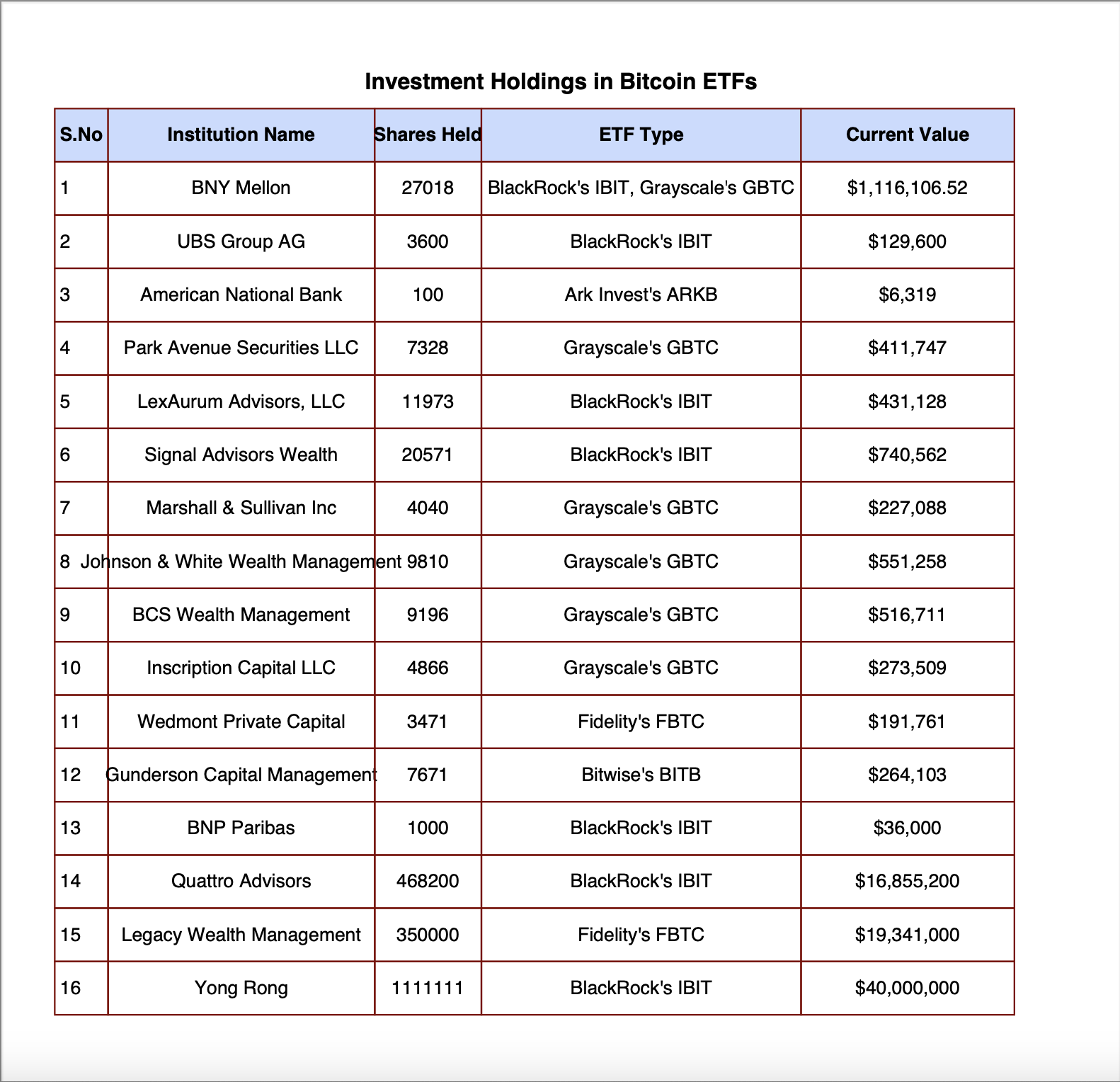 Top Institutional Investors in Bitcoin ETFs: A Deep Dive