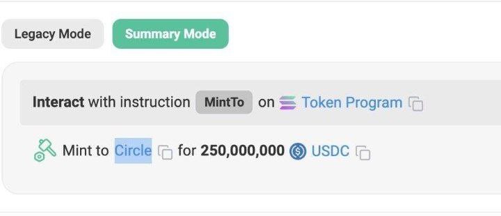 $250 Million USDC Minted: Stablecoin Market Growth Accelerates