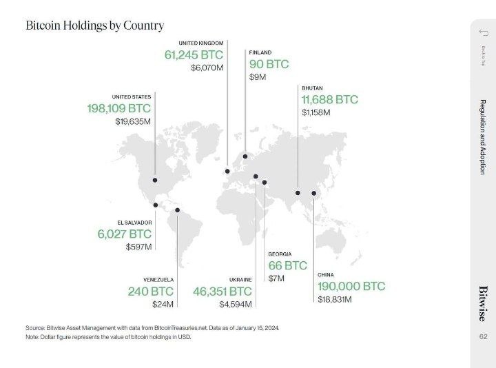 8 Countries Now Officially Hold Bitcoin, With the U.S. and China Leading