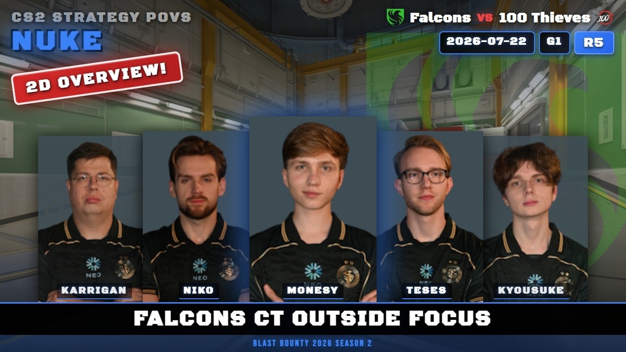Falcons CT Outside Focus vs 100 Thieves - Nuke - BLAST Bounty 2026 Season 2