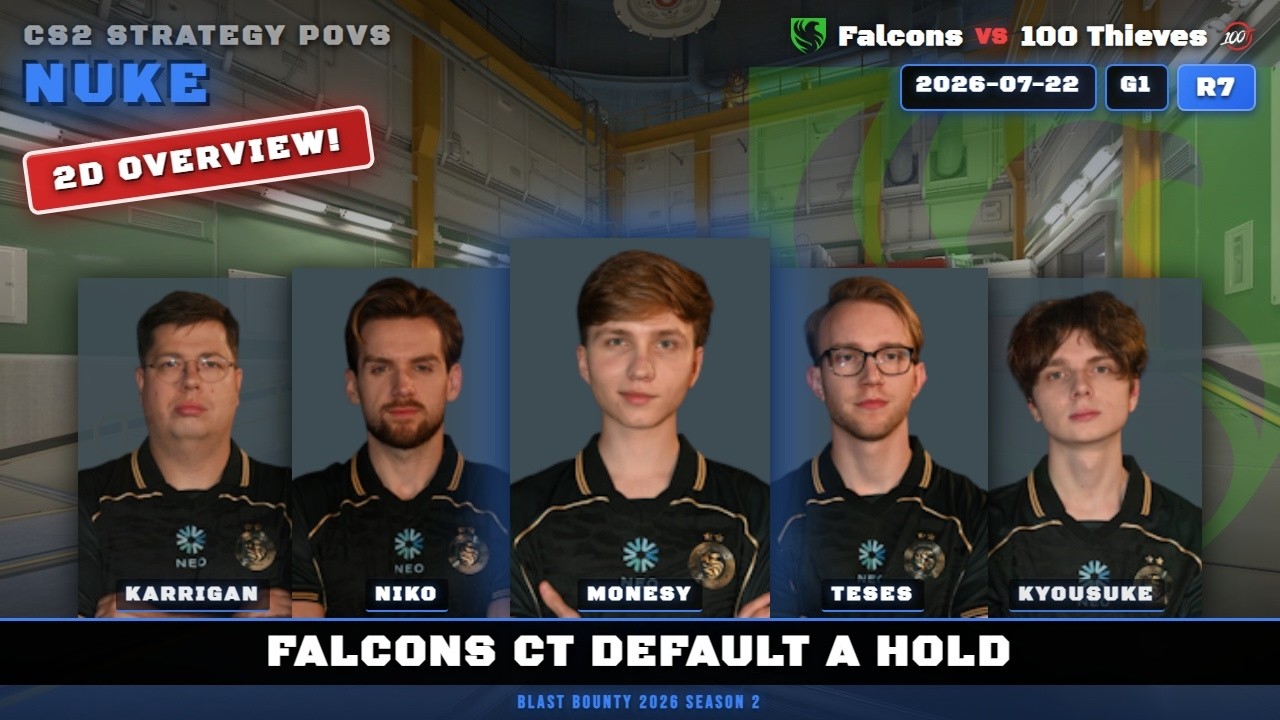 Falcons CT Default A Hold vs 100 Thieves - Nuke - BLAST Bounty 2026 Season 2