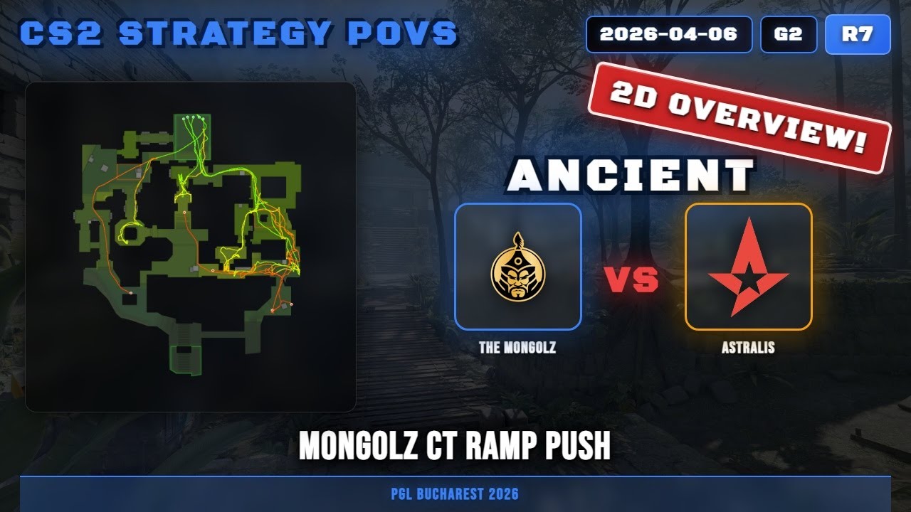 MongolZ CT Ramp Push vs Astralis - Ancient - PGL Bucharest 2026
