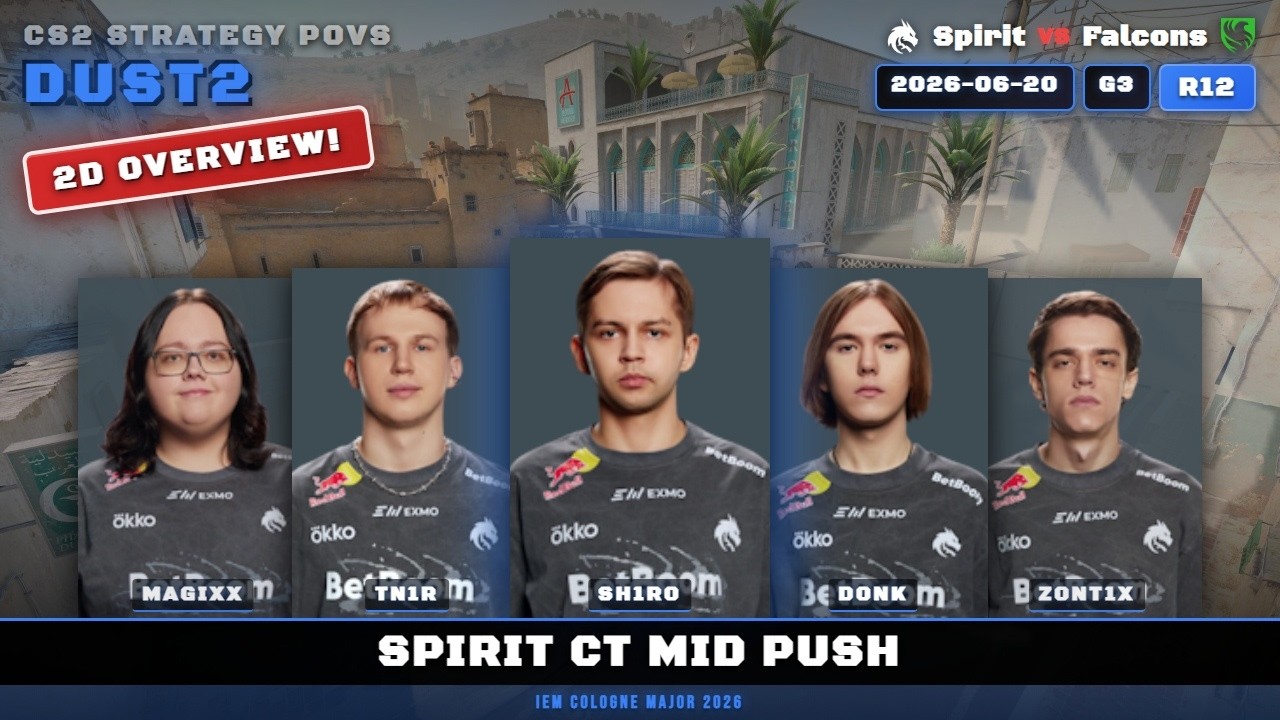 Spirit CT Mid Push vs Falcons - Dust2 - IEM Cologne Major 2026