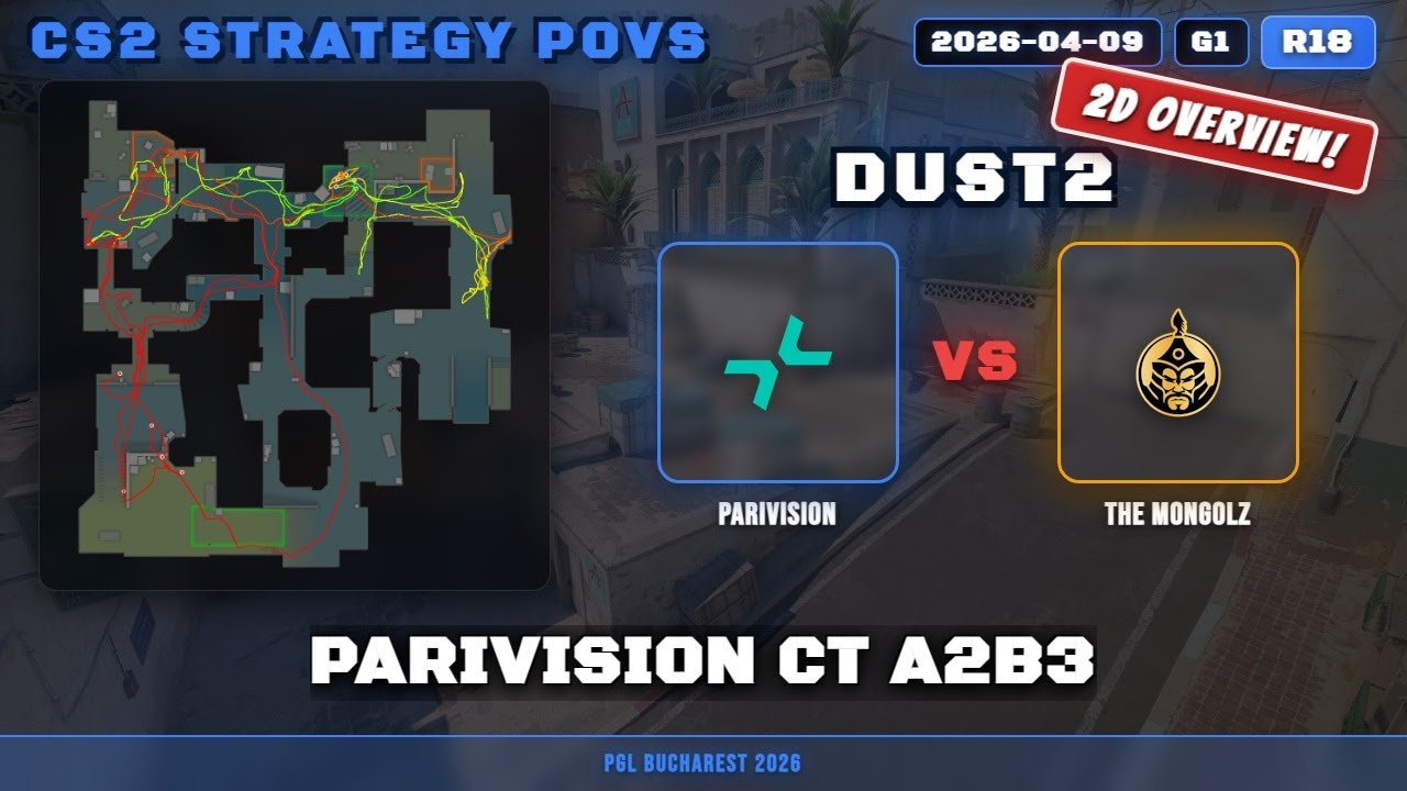 Parivision CT A2B3 vs The MongolZ - Dust2 - PGL Bucharest 2026