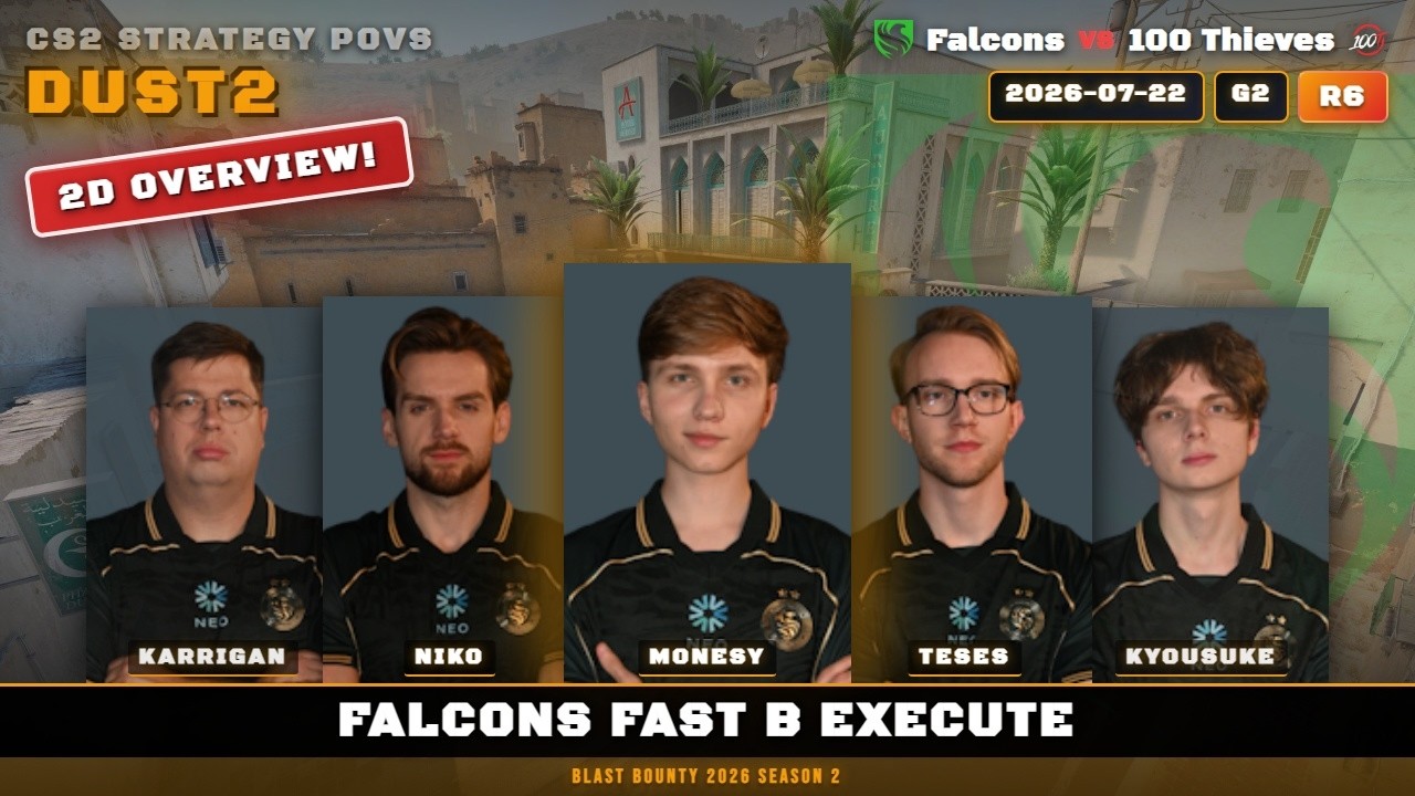 Falcons Fast B Execute vs 100 Thieves - Dust2 - BLAST Bounty 2026 Season 2