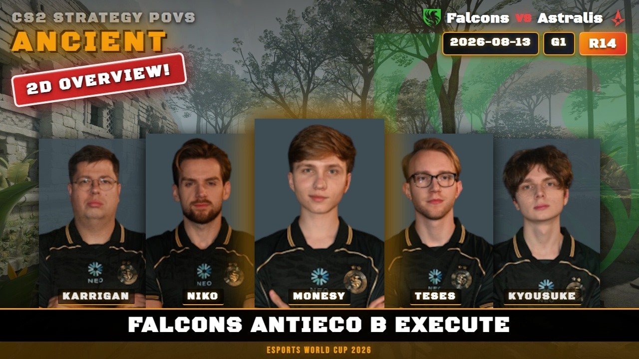 Falcons AntiEco B Execute vs Astralis - Ancient - Esports World Cup 2026
