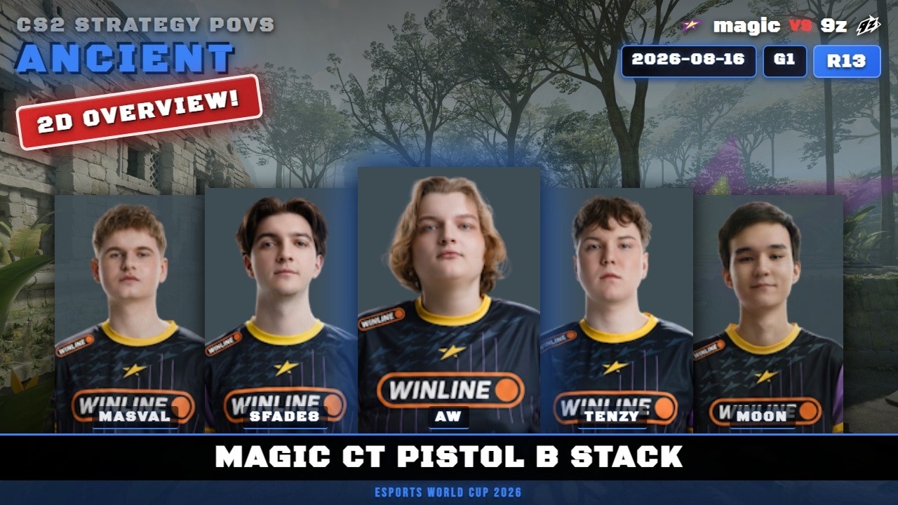 magic CT Pistol B Stack vs 9z - Ancient - Esports World Cup 2026