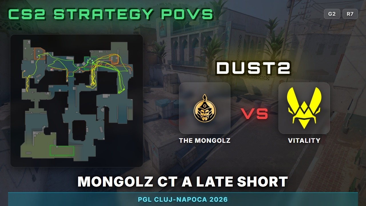 MongolZ CT A Late Short vs Vitality - Dust2 - PGL Cluj-Napoca 2026