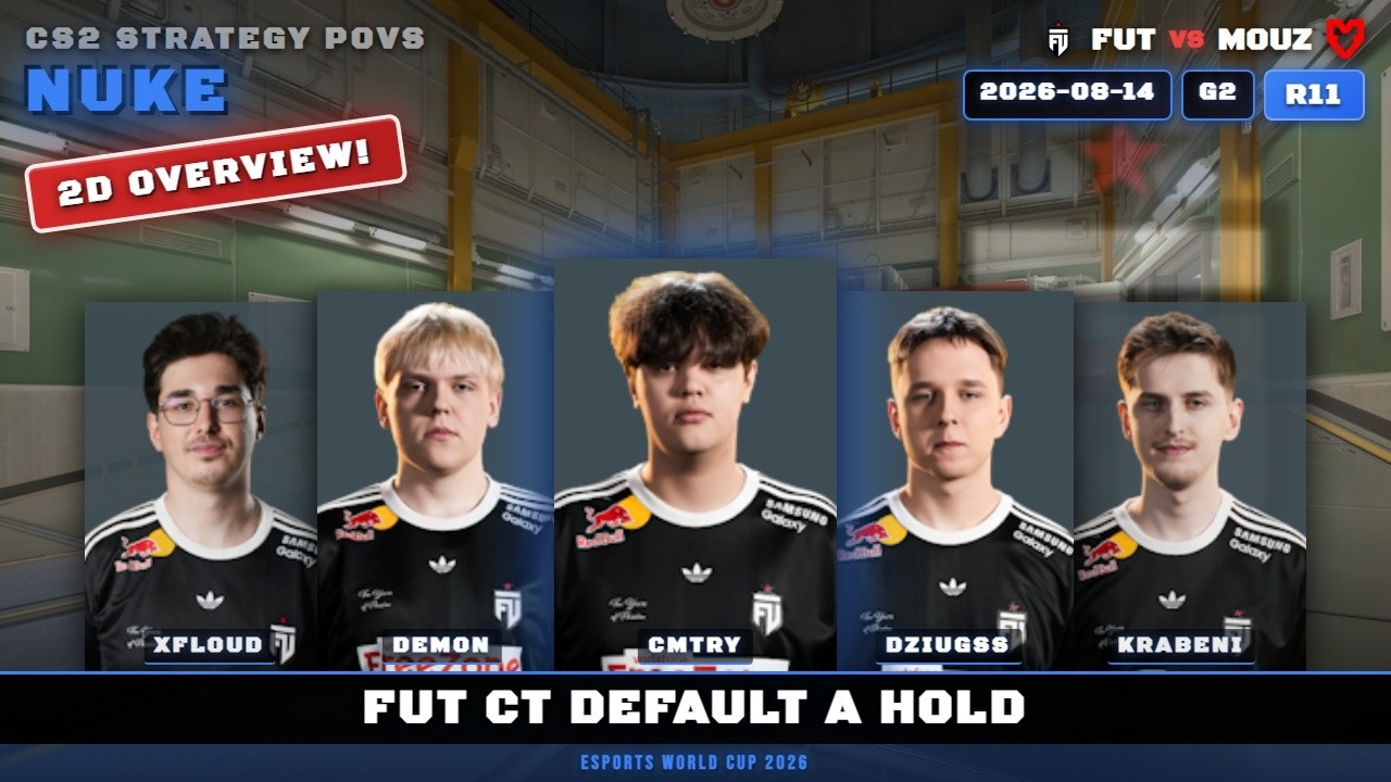 FUT CT Default A Hold vs MOUZ - Nuke - Esports World Cup 2026