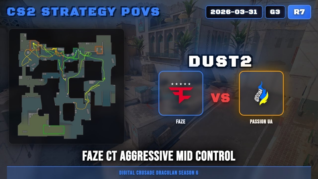 FaZe CT Aggressive Mid Control vs Passion UA - Dust2 - Digital Crusade DraculaN Season 6