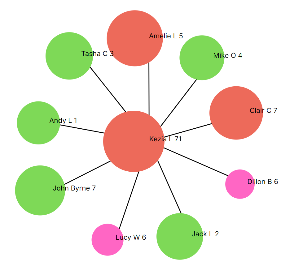 Positive Impact Mapping®