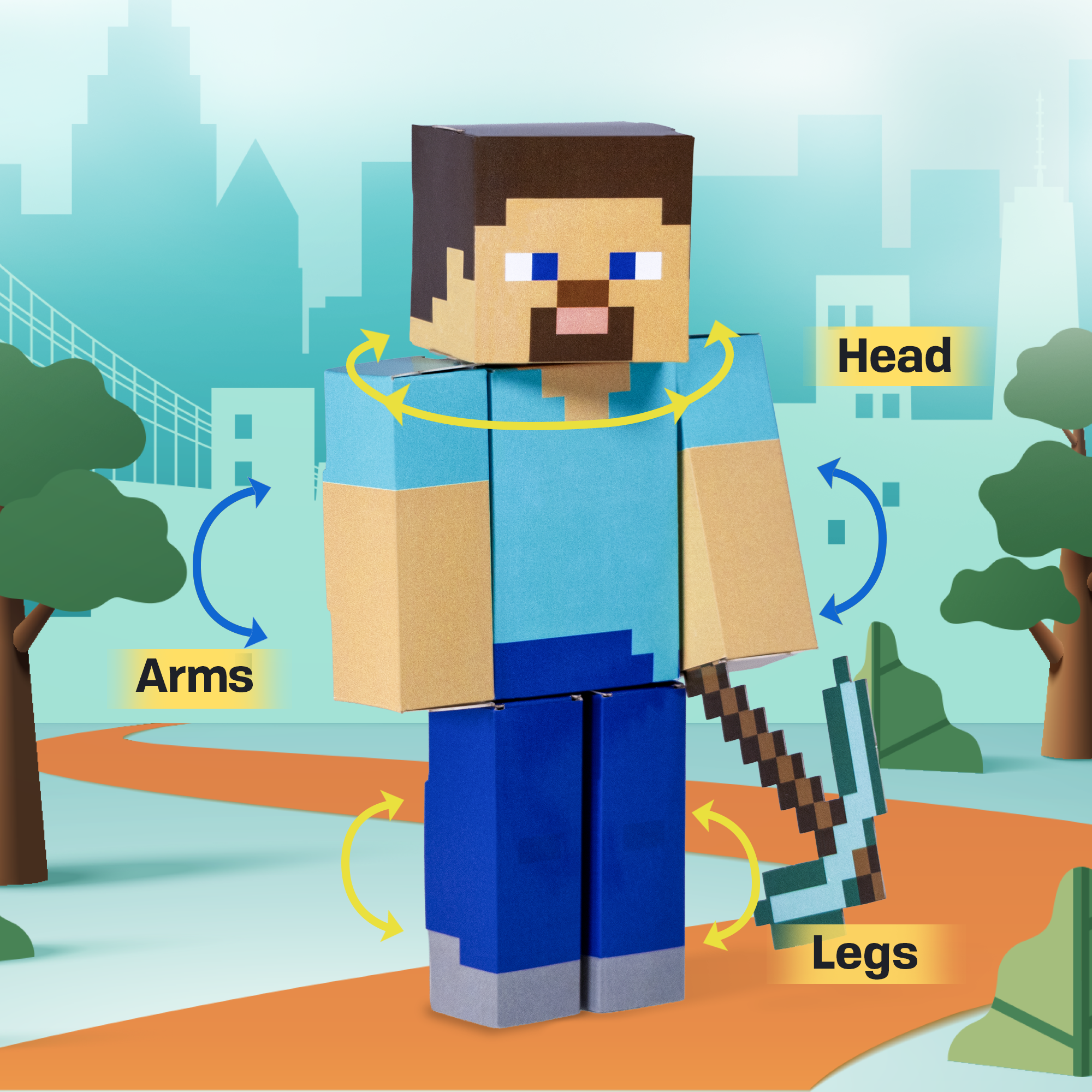 CUBLES Minecraft Steve moveable parts diagram showing poseable arms, legs, and head