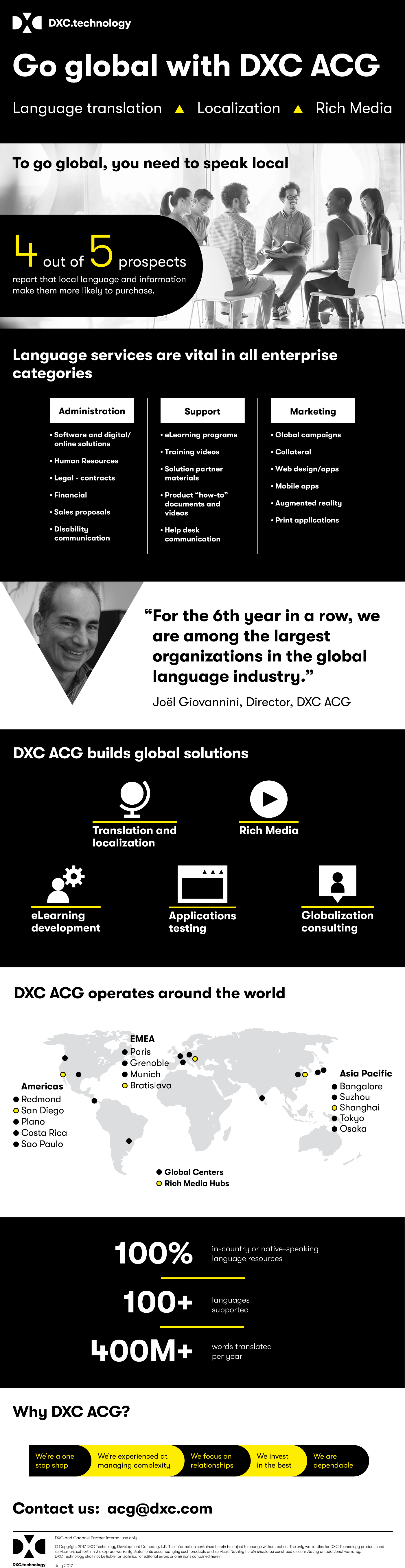 DXC Infographic