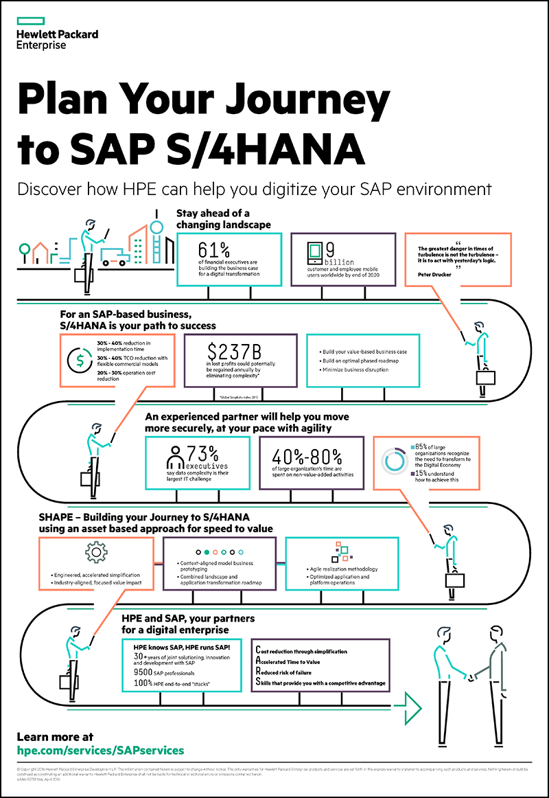 HPE Infographic