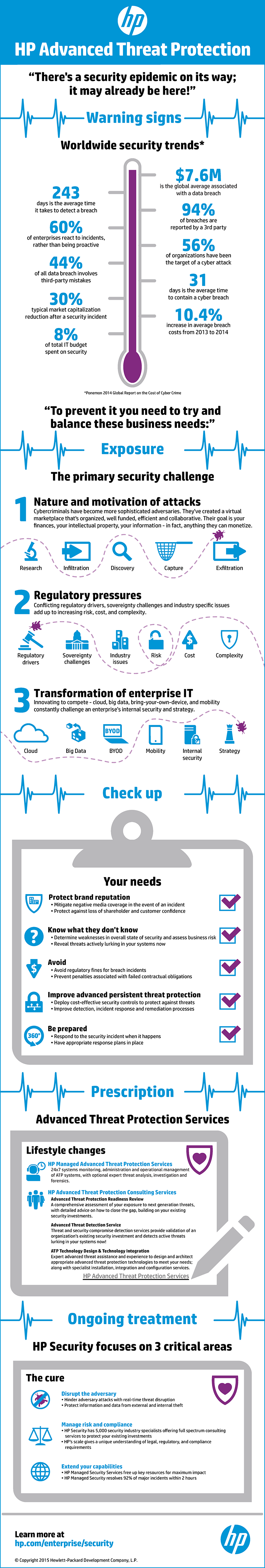 HP Infographic
