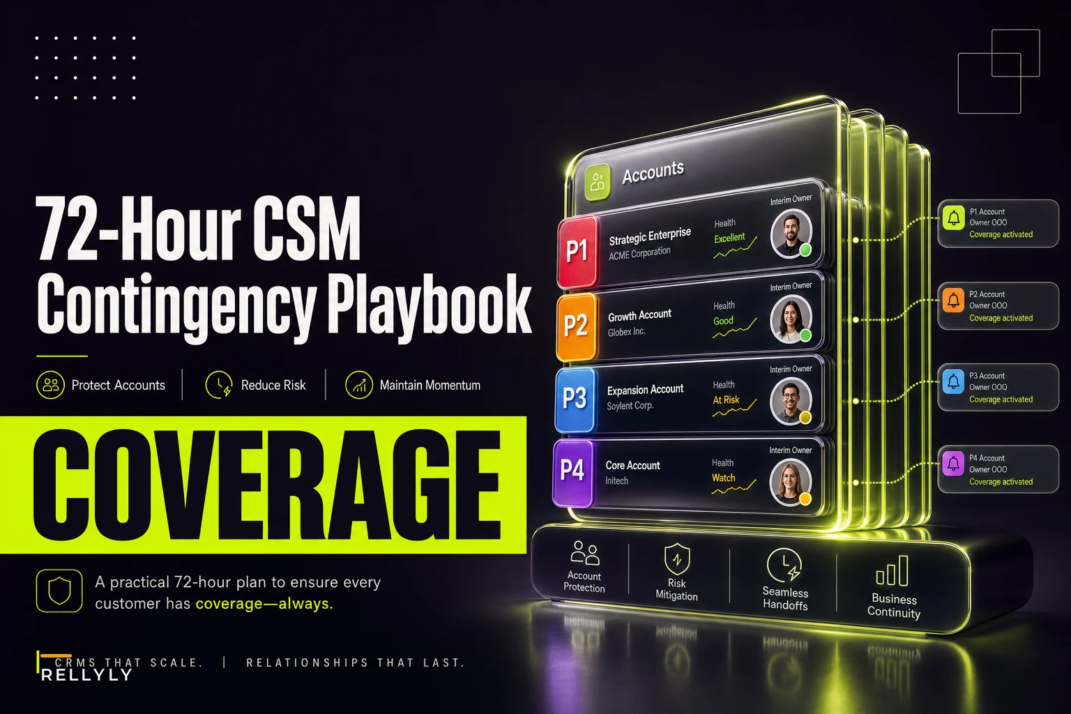 72‑hour CSM contingency playbook: priority triage, client notices and interim ownership rules
