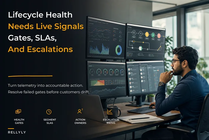 Customer lifecycle observability: SLAs, telemetry‑backed health gates and enforcement runbooks