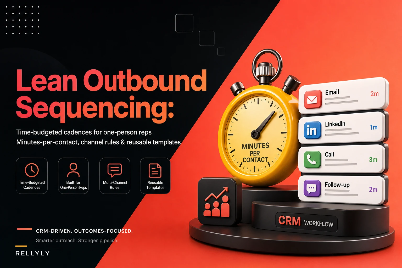 Lean outbound sequencing for small teams: time‑budgeted cadences and reusable templates