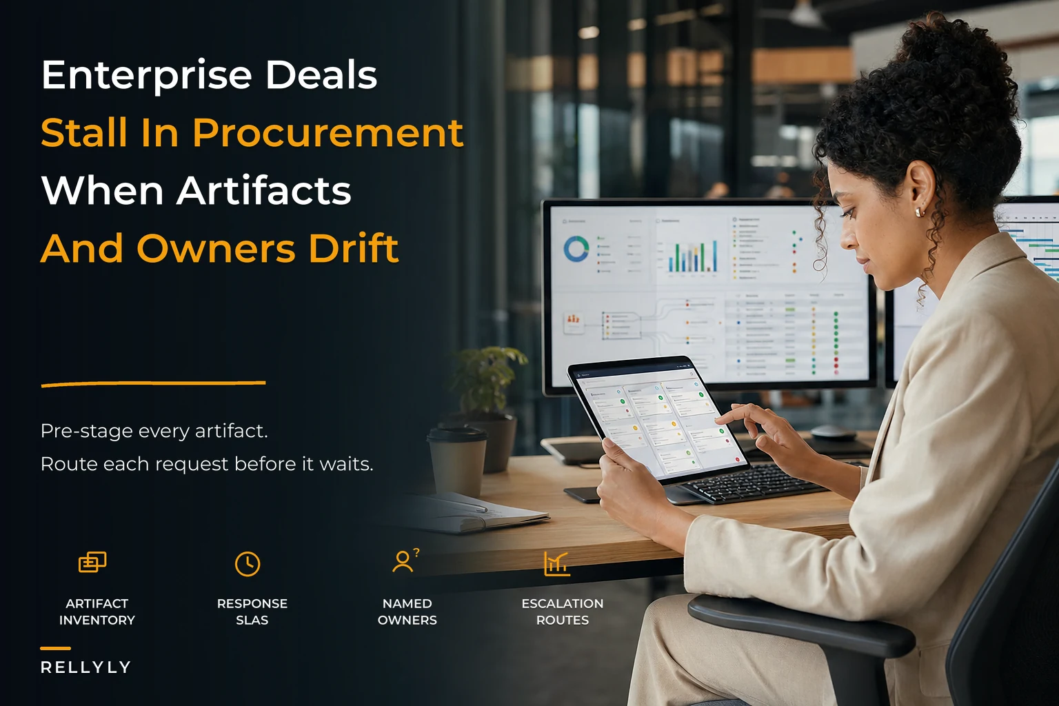 Procurement choreography for enterprise deals: artifact inventories, routing rules and SLA‑driven handoffs