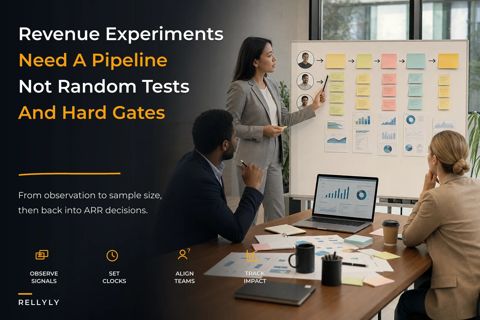 Revenue experimentation playbook: hypothesis pipeline, sample-size rules and learning loops
