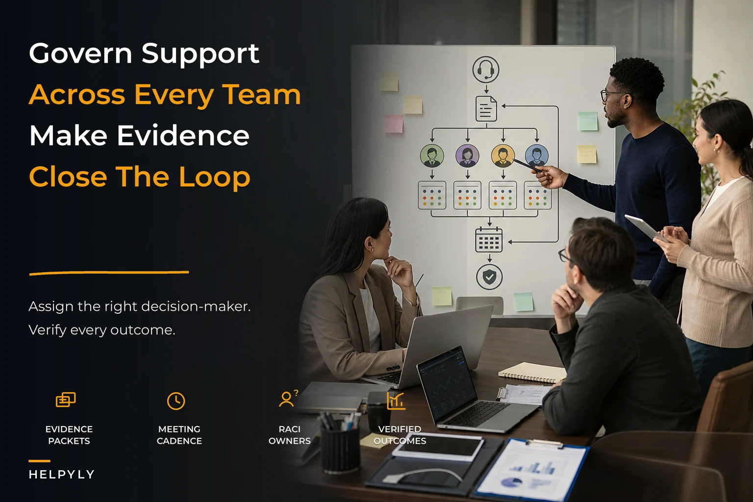 Cross-functional support operating model and governance