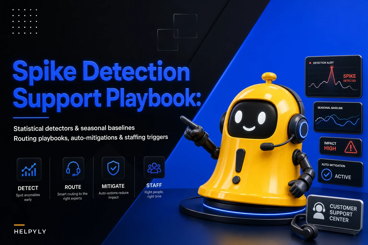Detect ticket spikes before customers complain: anomaly detectors, signal thresholds and automated mitigations for support