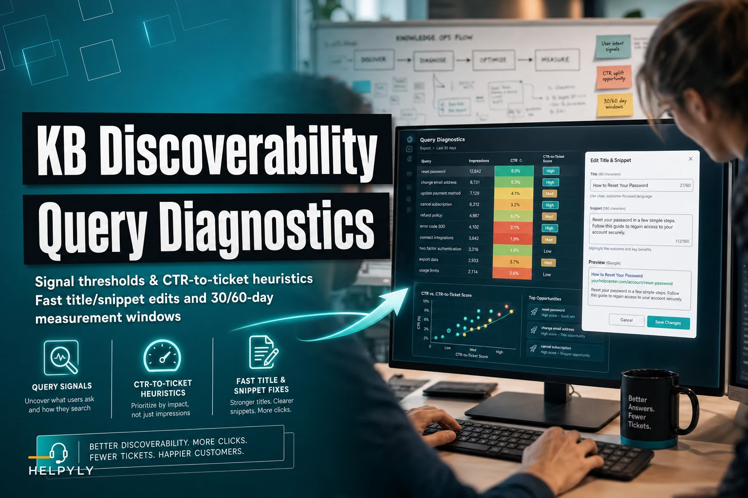 Diagnose KB discoverability: query signals, CTR-to-ticket heuristics and fast title/snippet fixes