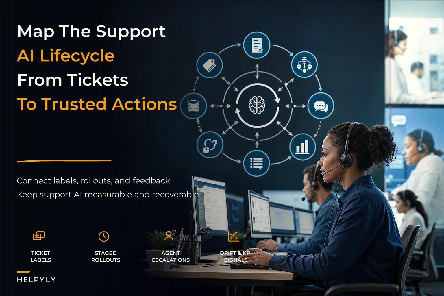 Mapping the operational AI lifecycle for support
