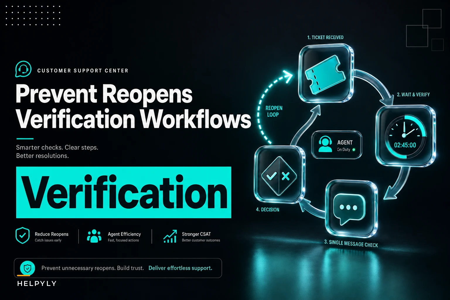 Post-resolution verification workflows to prevent reopens