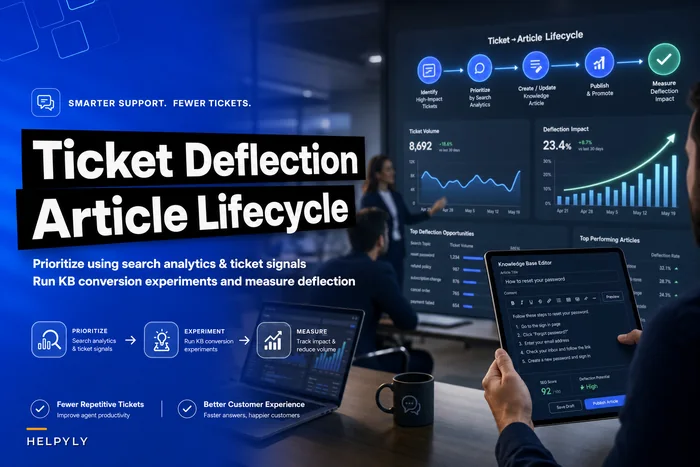 Reduce repetitive tickets with a ticket→article lifecycle: prioritize by search analytics, run experiments, measure impact