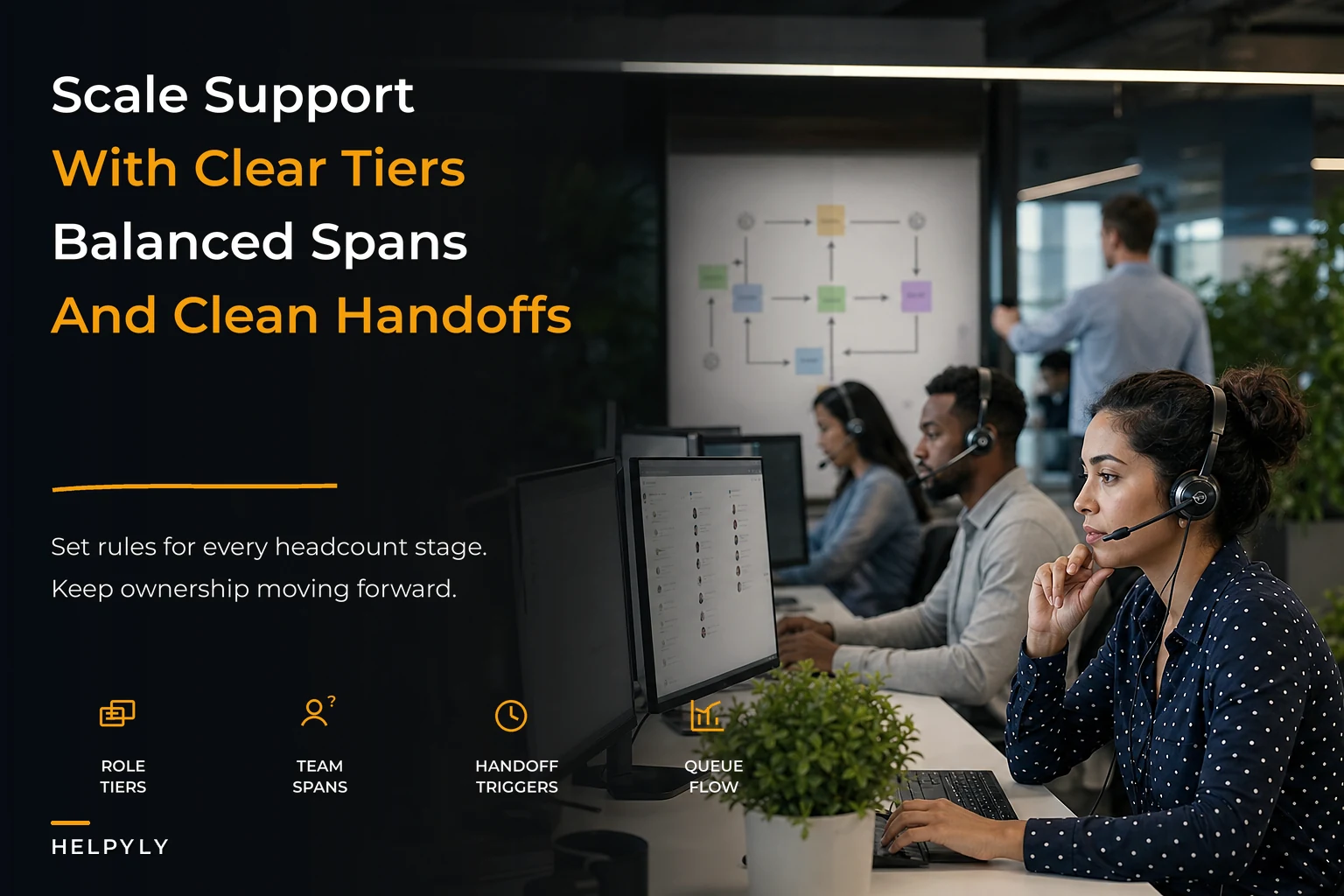 Scaling support teams: a rules-based playbook for role tiers, spans, and handoffs