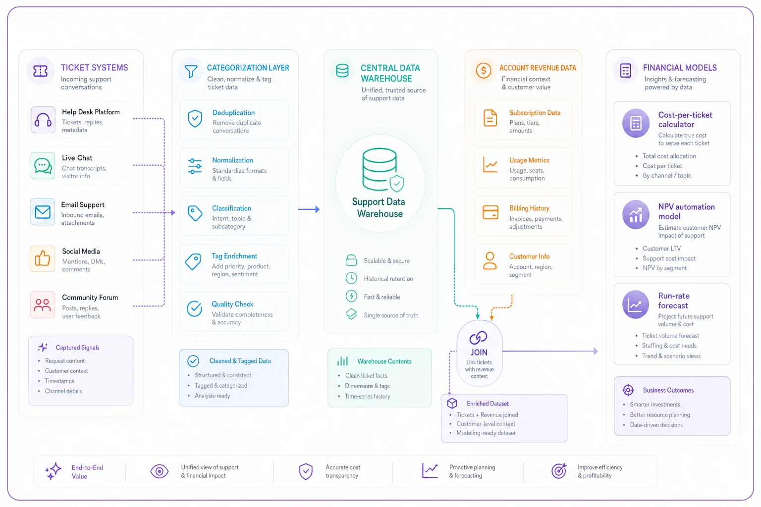 Process diagram