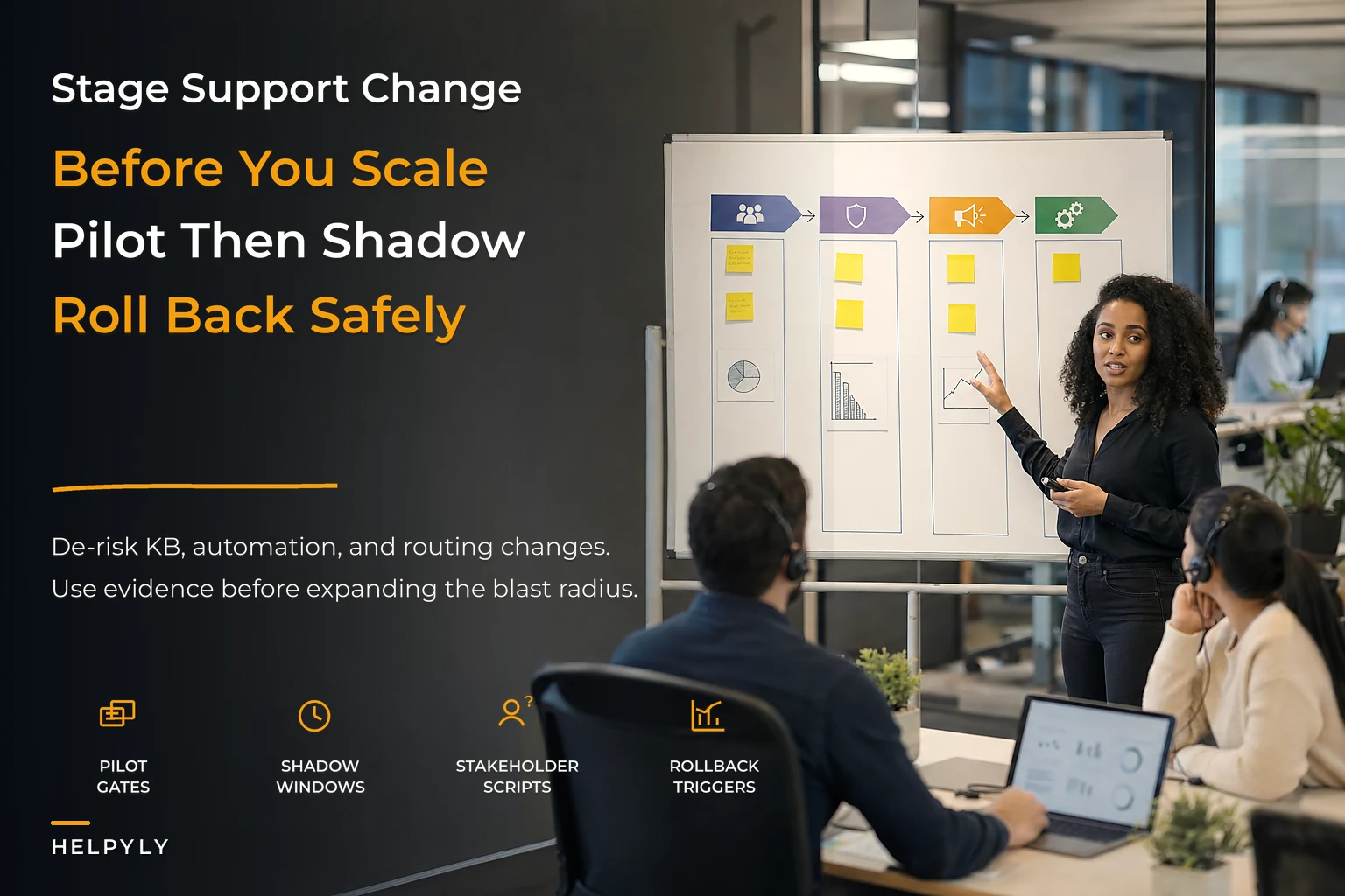 Staged change-management framework to deploy support transformations safely