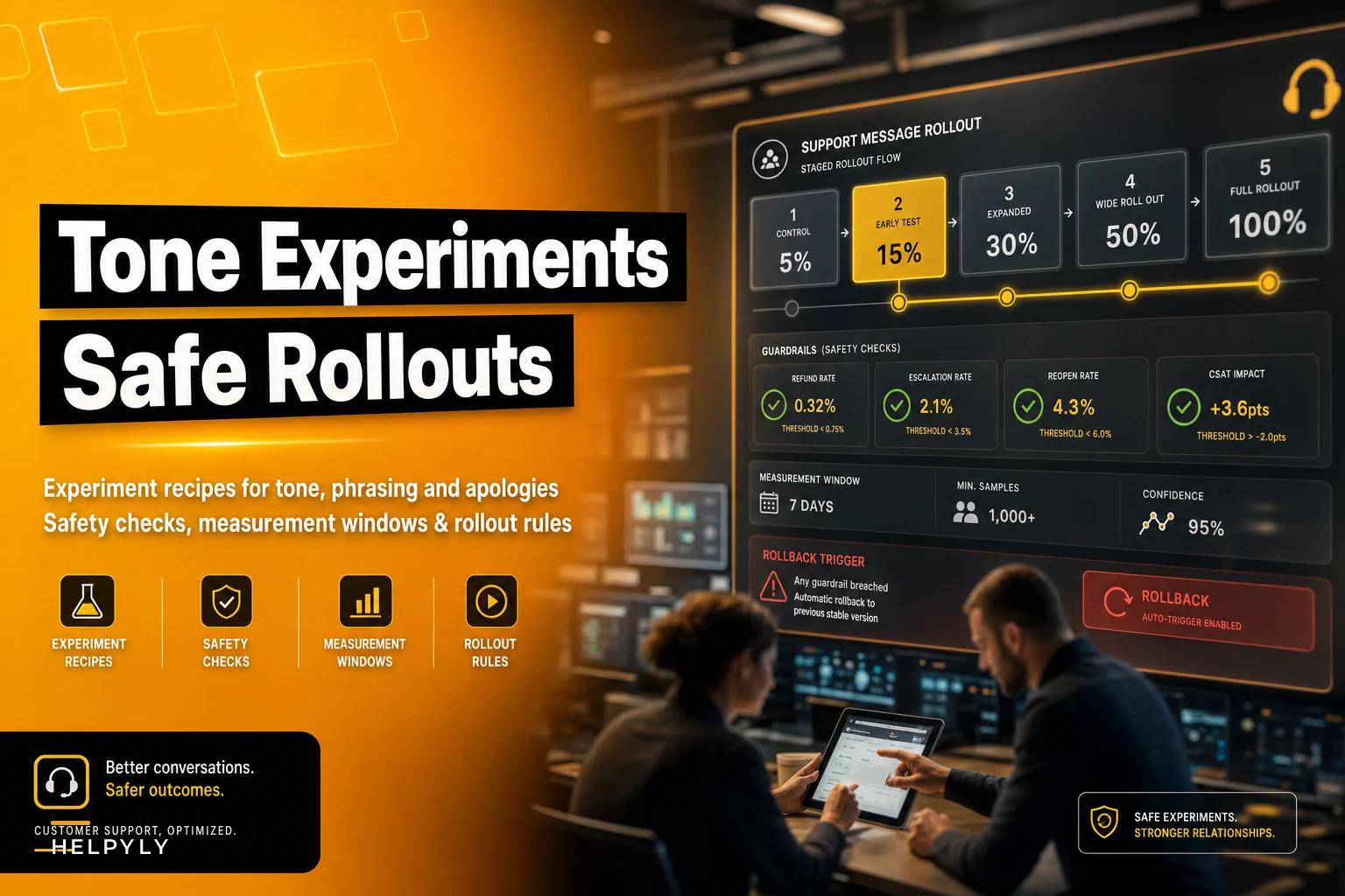 Tone tests that don't backfire: experiment recipes, safety checks and rollout rules for support messages