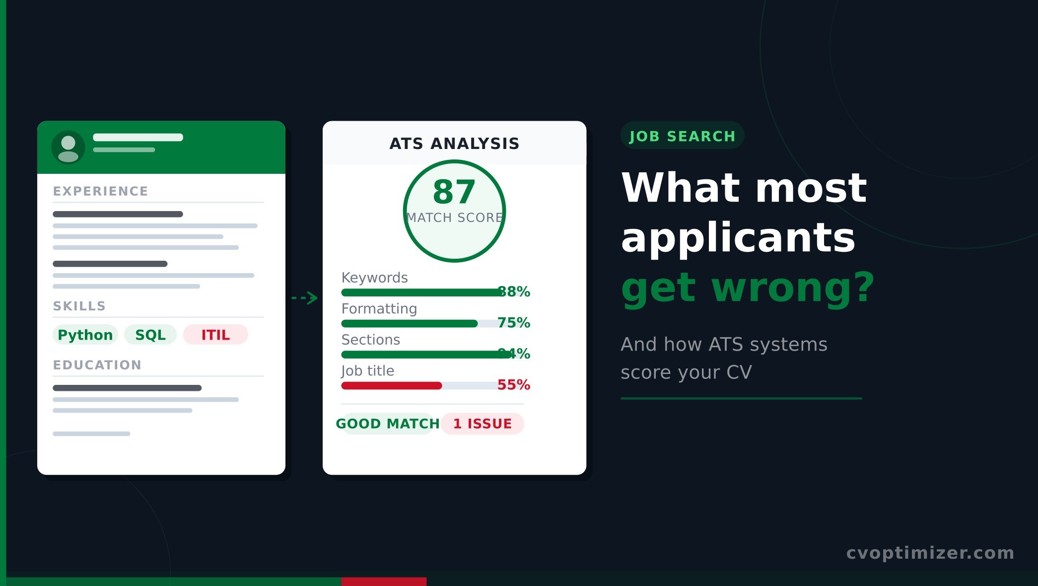 What most applicants get wrong? And how ATS system score your CV?