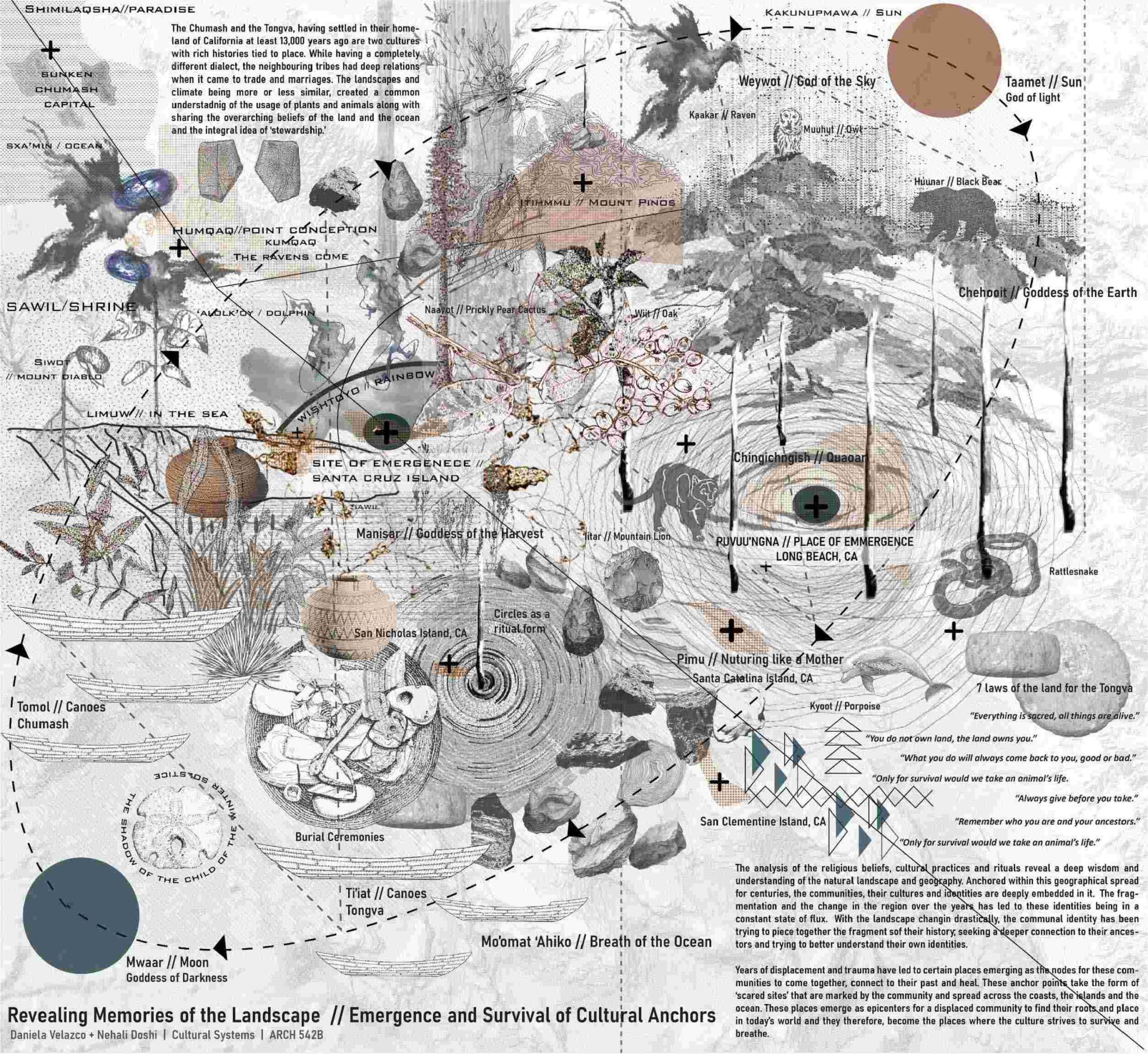 On Sacred Waters/Grounds: Re-enacting Indigenous Ecologies and Practices Nehali Doshi, MLA+U '22 and Daniela Velazco, MLA+U/MHC '23