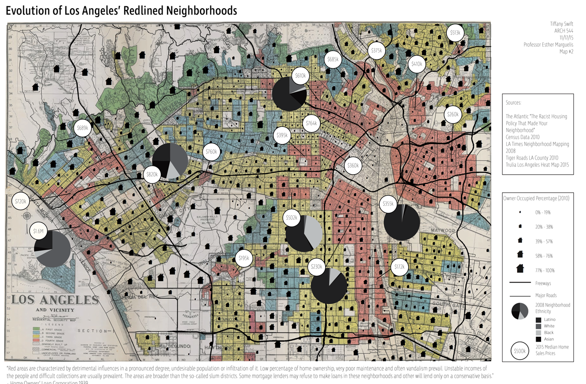 Evolution of Los Angeles' Redlined Neighborhoods