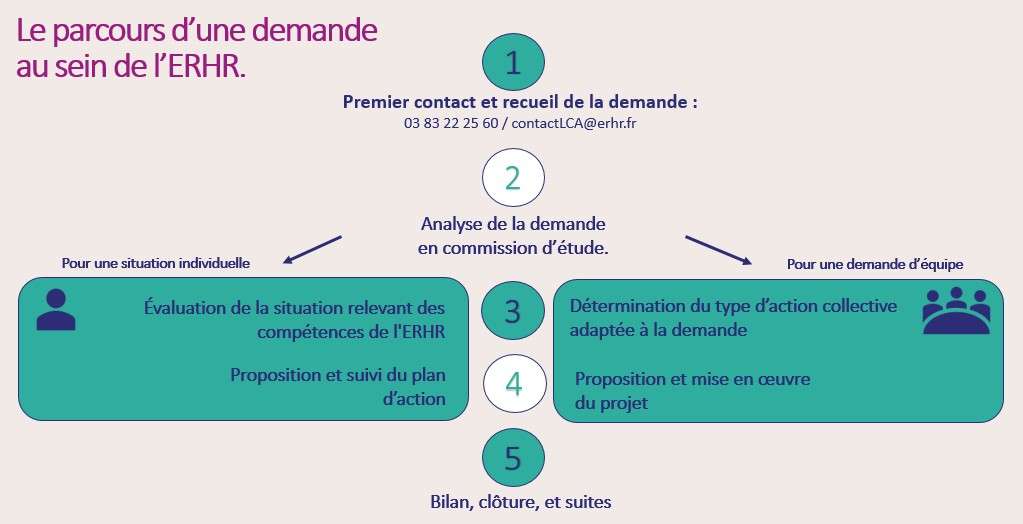 Écran
