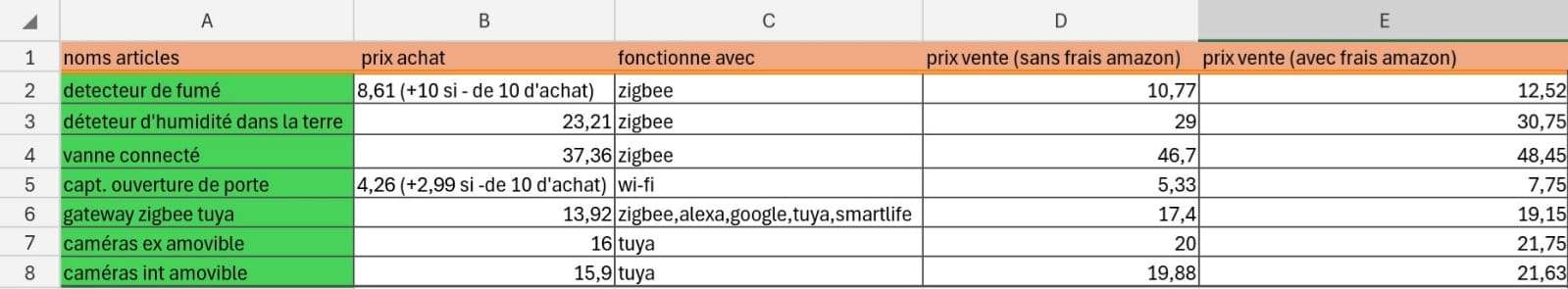 Evenements dernières sorties