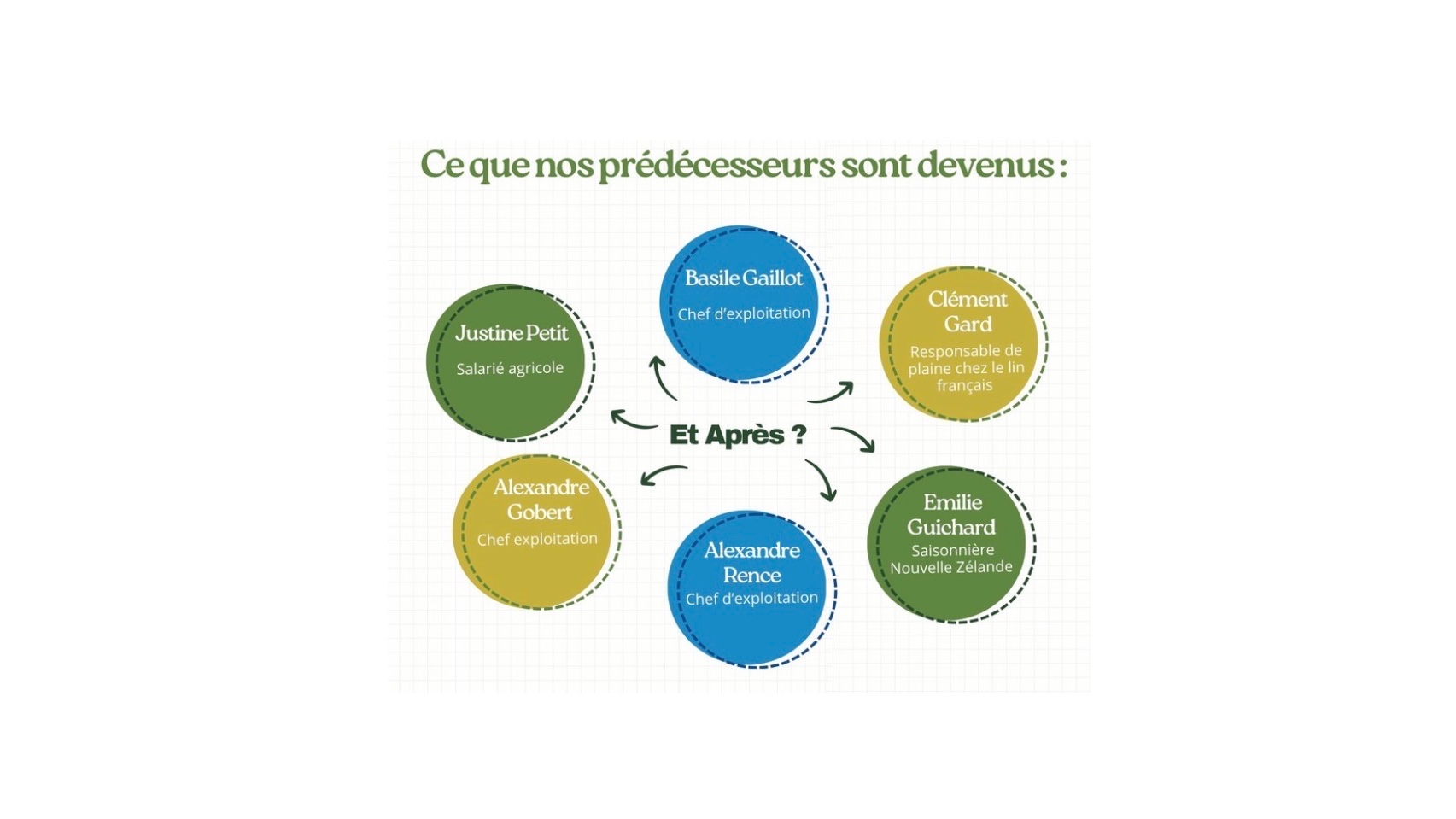 Écran