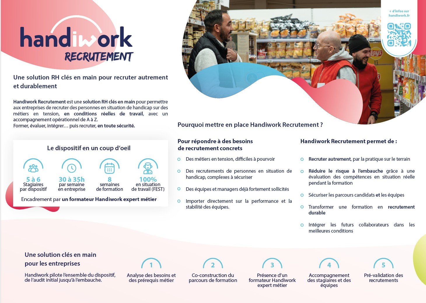 Handiwork Recrutement